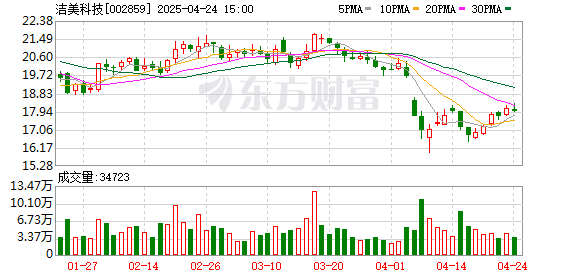 中金汇融 洁美科技：公司浙江基地向天津三星供应纸质载带等产品
