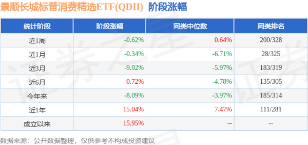 启牛配资 一季报点评：景顺长城标普消费精选ETF(QDII)基金季度涨幅-6.11%