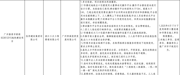 诚利和  广州番禺区一建设工程项目被通报批评
