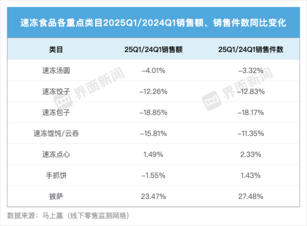 一片红配资 速冻披萨攻上中国人餐桌，还有多少关要过？